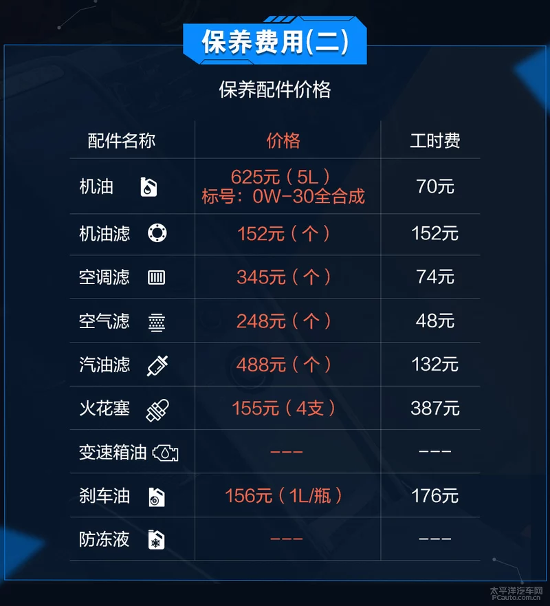 绮炬墦缁嗙畻瀹濋┈325Li鍏昏溅鎴愭湰瑙ｆ瀽