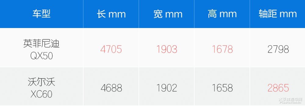 沃爾沃XC60圖片