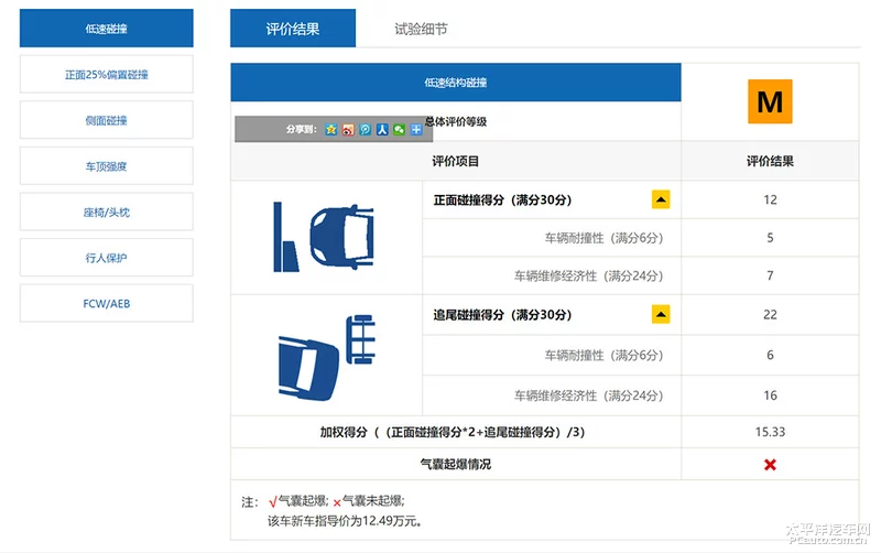 中保研6款高分自主车型