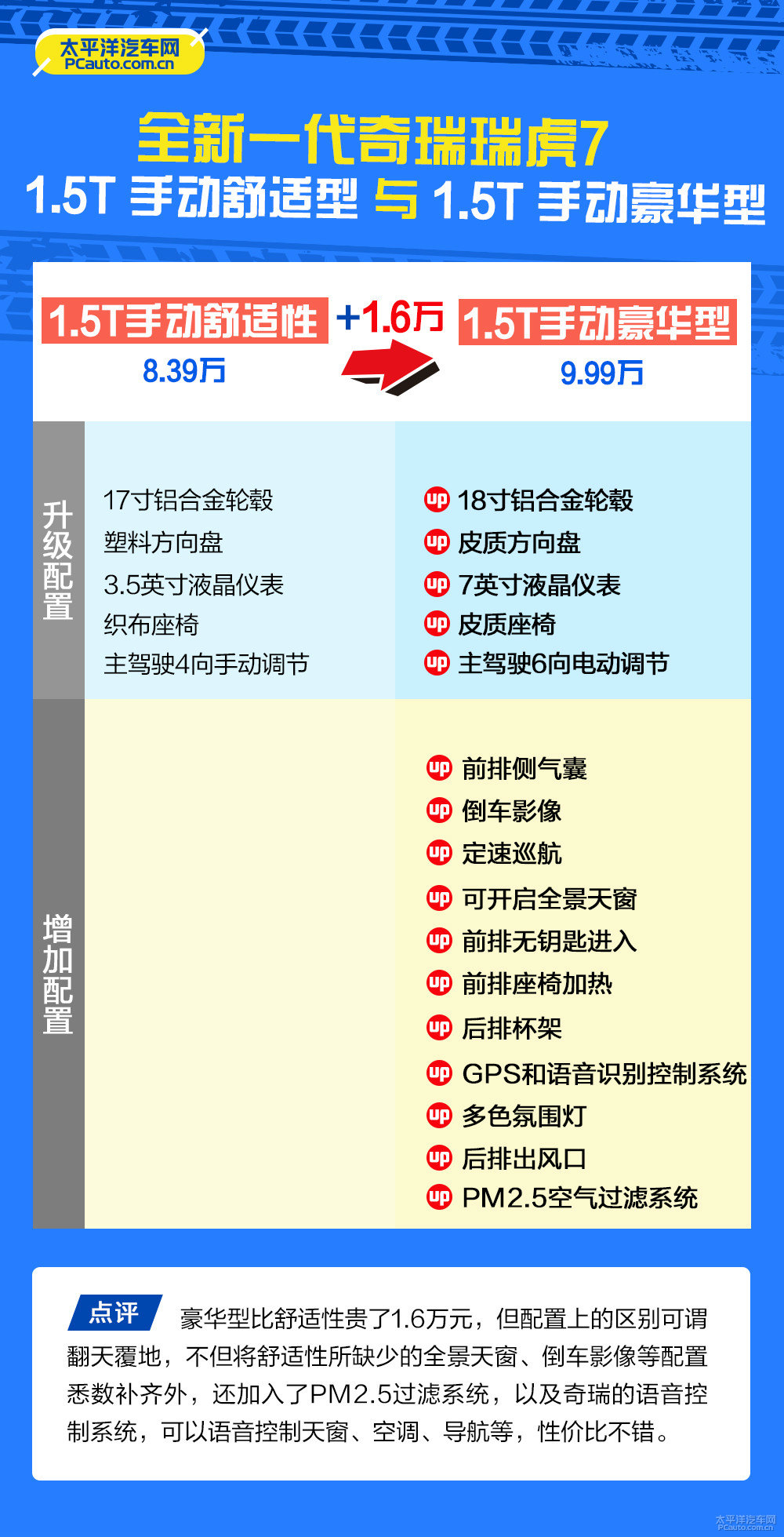 瑞虎7圖片