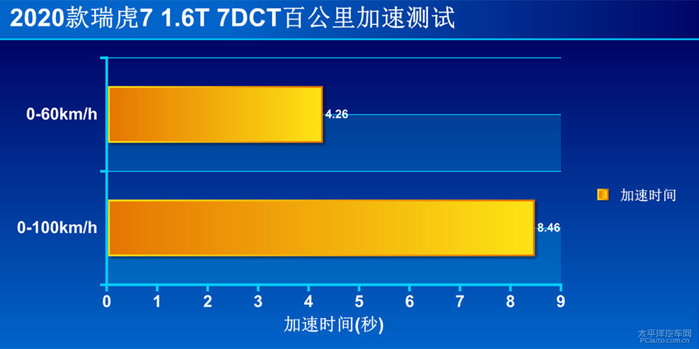 瑞虎7圖片