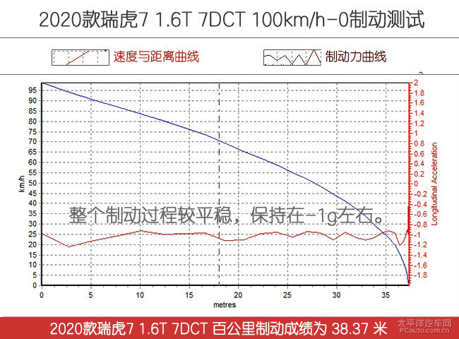 瑞虎7圖片