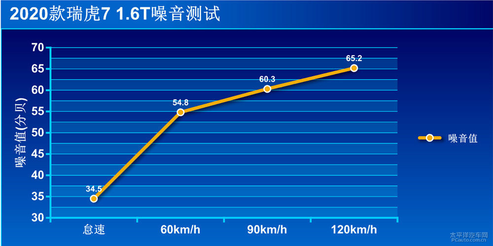 瑞虎7圖片