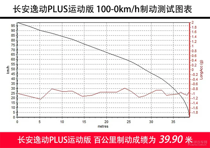 乘风破浪的长安逸动PLUS，真能浪起来吗？