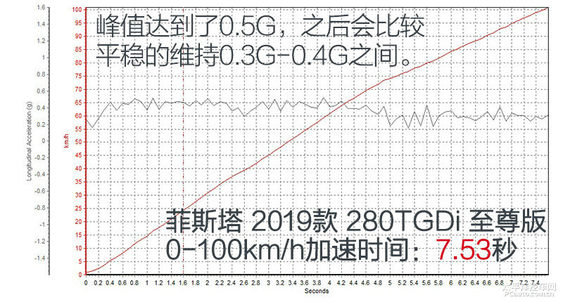 LA FESTA菲斯塔圖片
