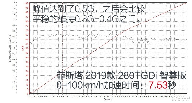 LA FESTA菲斯塔圖片
