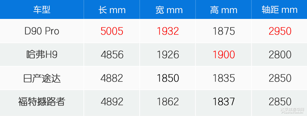 上汽大通MAXUS D90 Pro圖解高清大圖