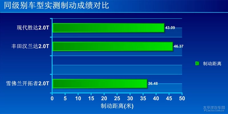 专为年轻奶爸量身定做？测试雪佛兰开拓者 2.0T