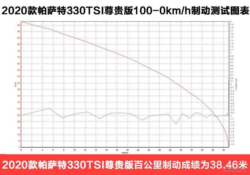 智能网联新突破 测2020款上汽大众帕萨特