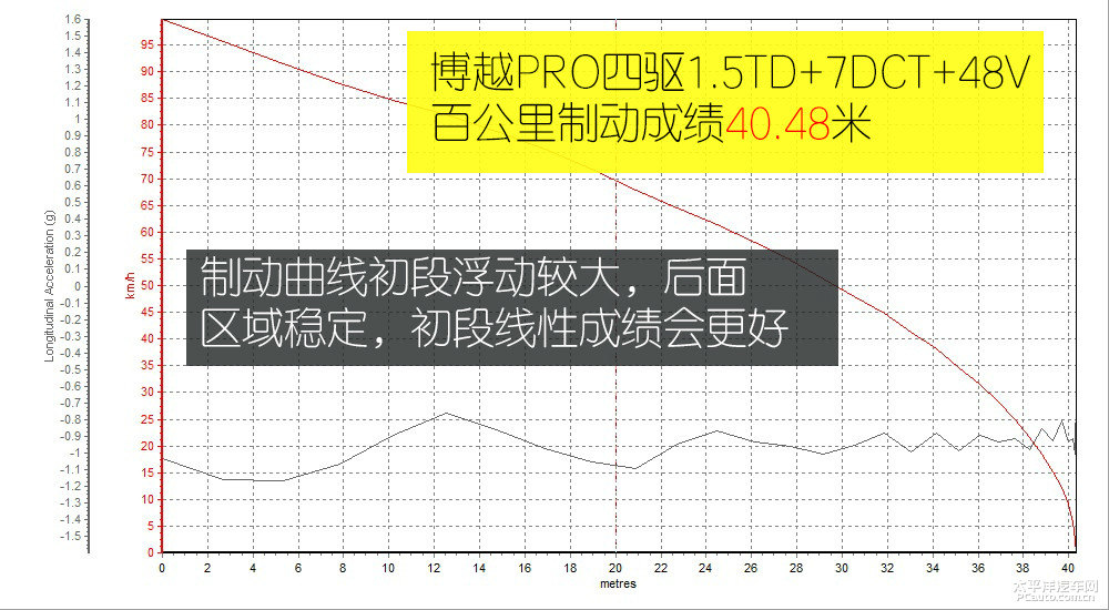 博越圖片