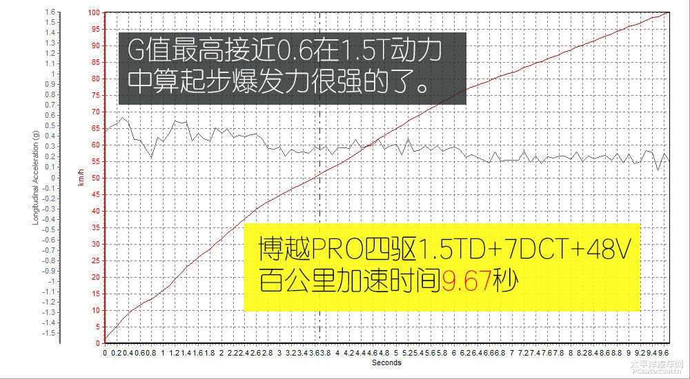 博越圖片