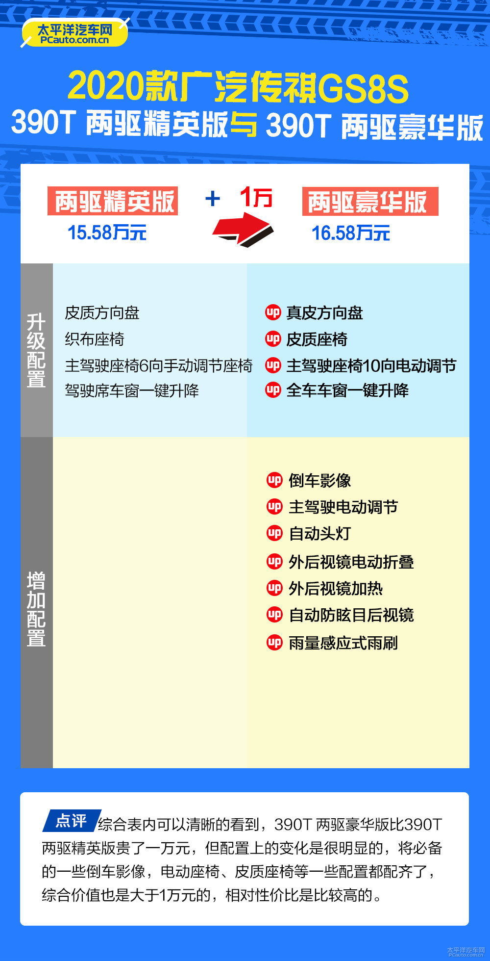 傳祺GS8圖片