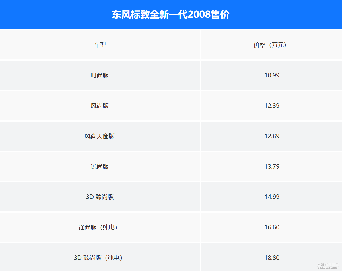 鏍囪嚧2008閫夊摢娆撅紵鎺ㄨ崘230THP 3D鑷诲皻鐗�