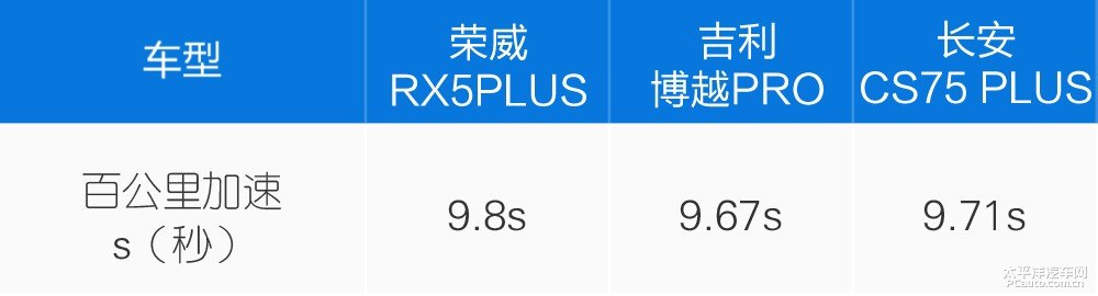 榮威RX5圖片