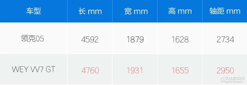 最贵的WEY和最贵的领克 你选那个回家？