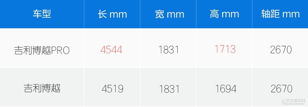 博越圖片