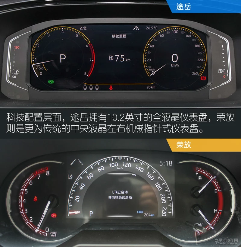 实力拳拳到“肉” 对比评测途岳/RAV4荣放