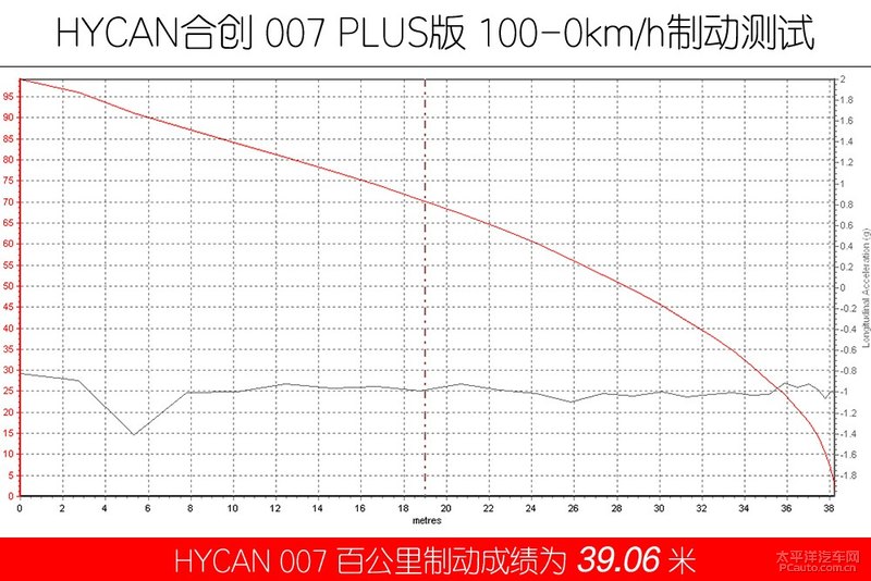 北上广深爱情故事 腾势X/合创007对比测试