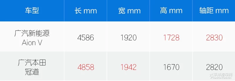埃安V底盘