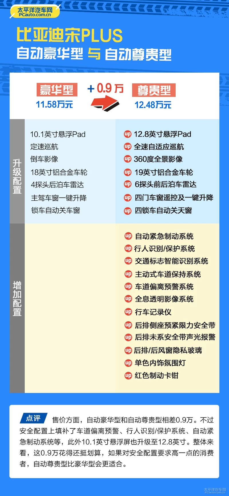 比亚迪宋PLUS哪款最值得买？推荐自动旗舰型