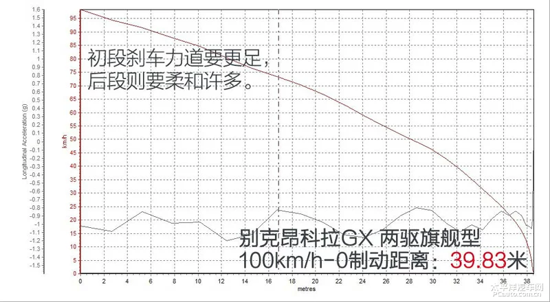 开起来挺有活力 测试昂科拉GX两驱版