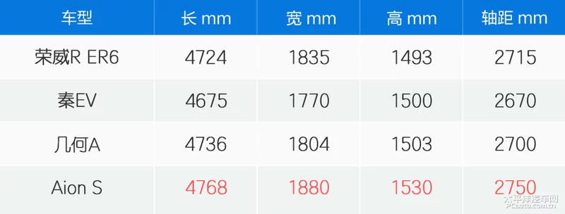 满足续航只是第一步 试驾荣威ER6 620km智尊版