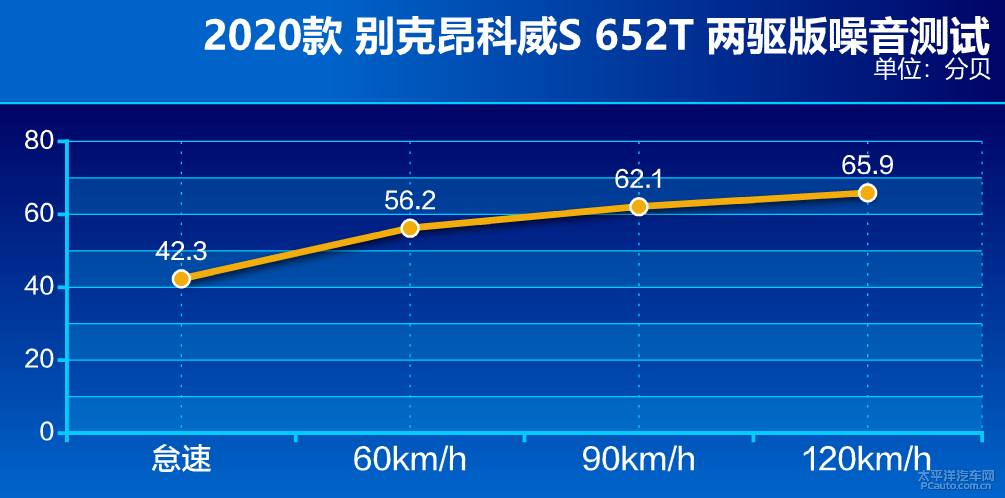 加了“S”真不一样 测试昂科威S 652T两驱版