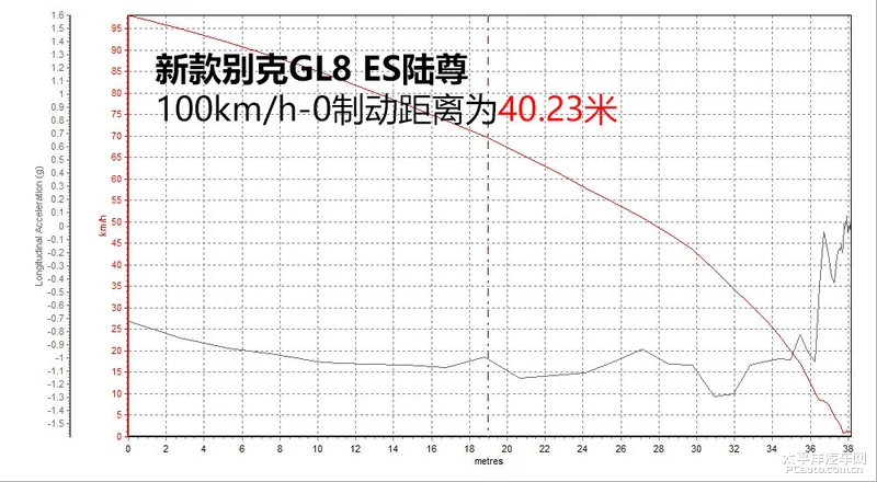 舒适是家人的，9AT才是我的 测试别克GL8 ES陆尊