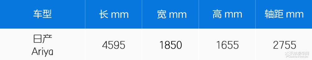 日產(chǎn)Ariya(海外)圖解高清大圖