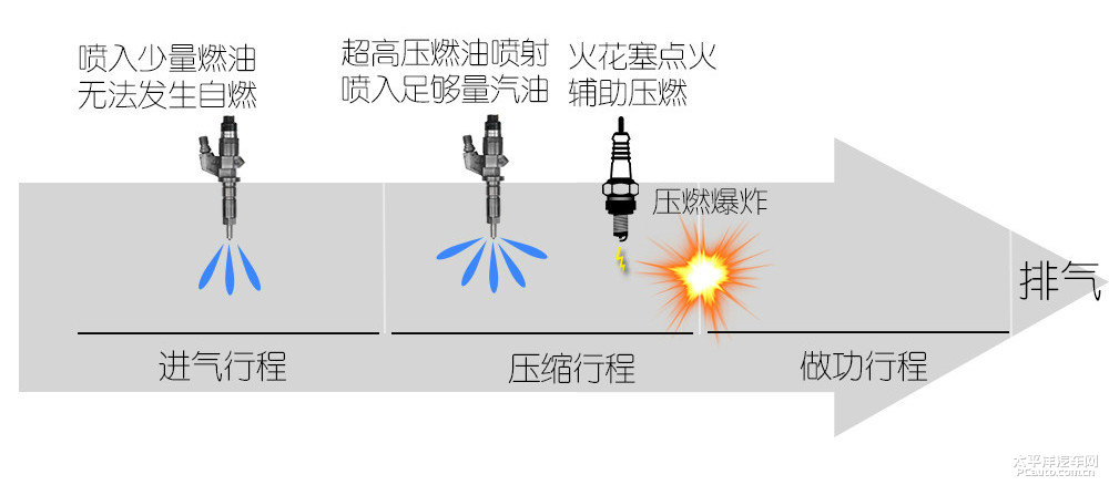 馬自達3 昂克賽拉圖片