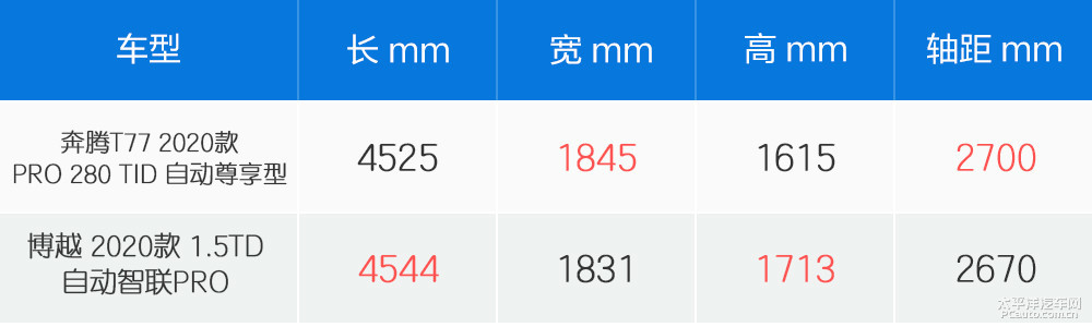 奔騰T77圖解高清大圖