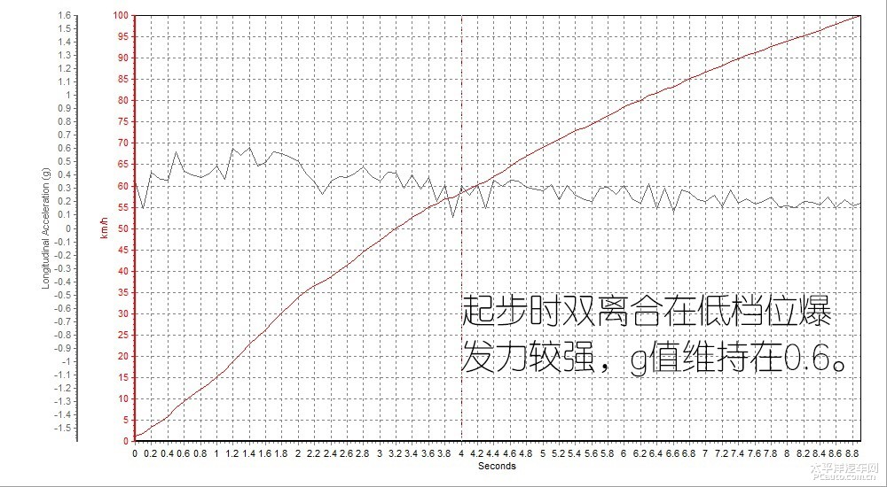 豪越圖解高清大圖