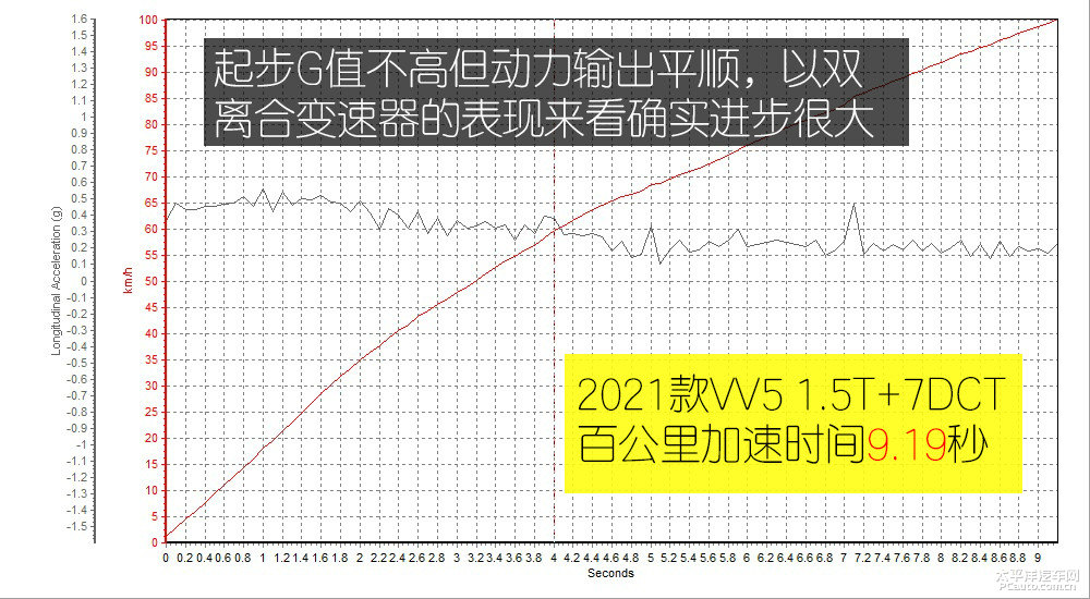 魏牌 VV5圖片