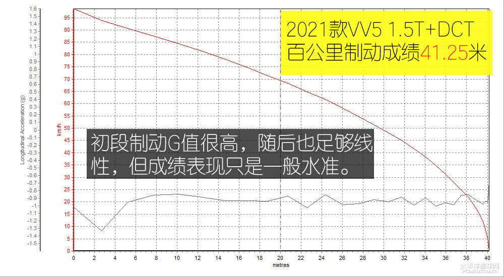魏牌 VV5圖片