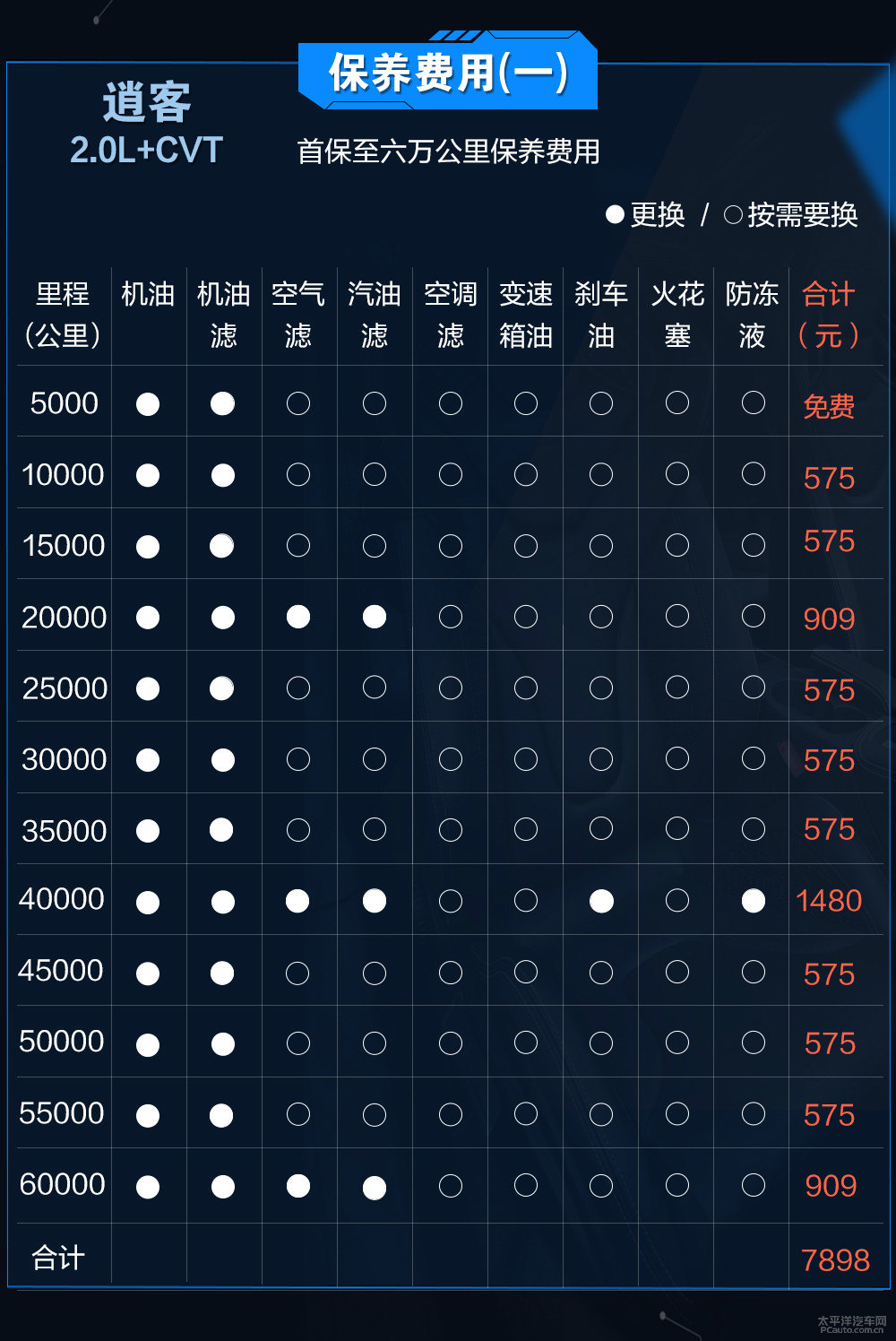 逍客圖片
