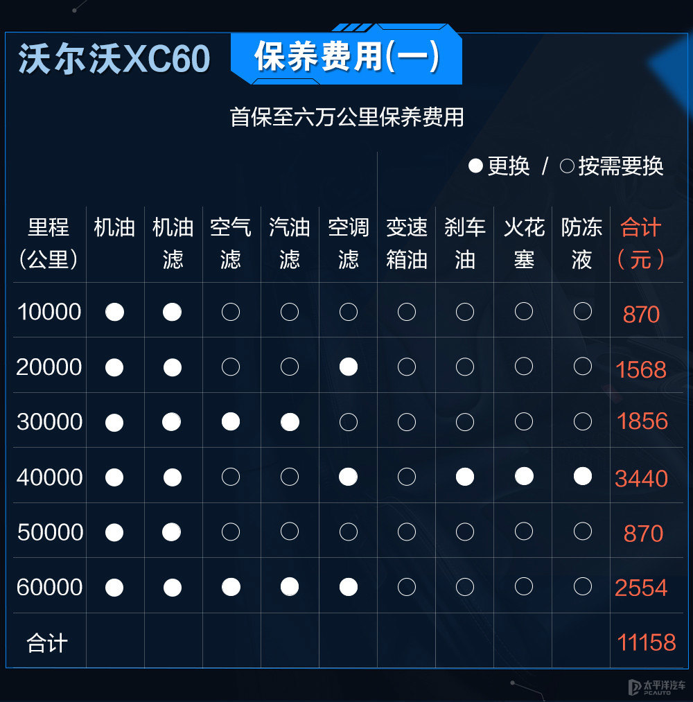 沃爾沃XC60圖片