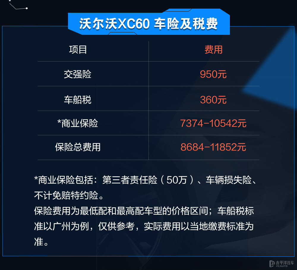 沃爾沃XC60圖片