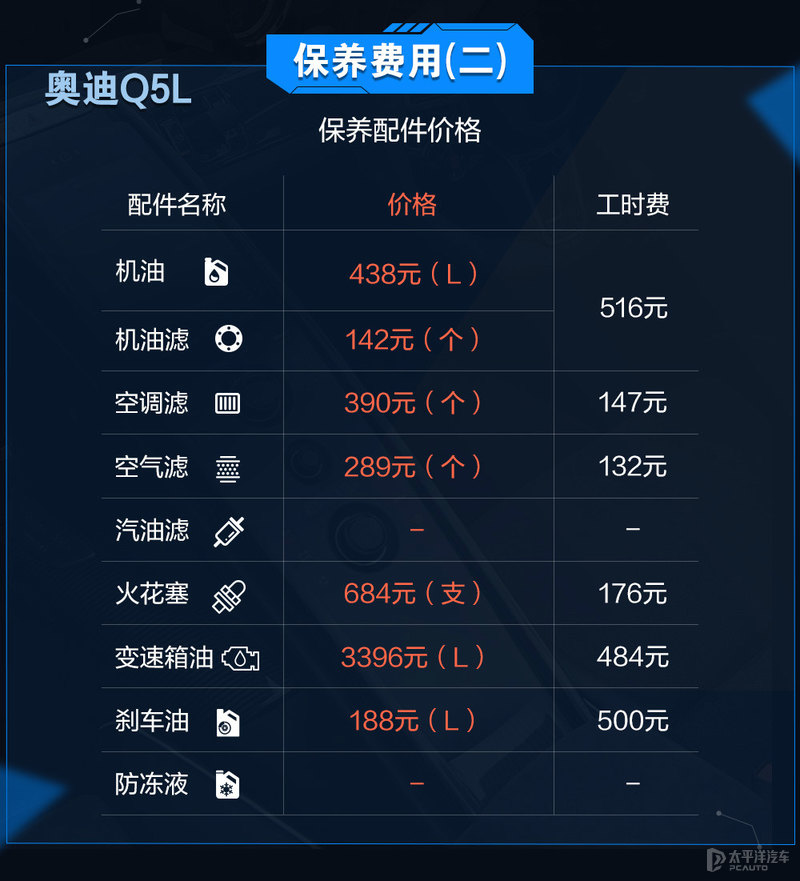 沃尔沃XC60对比奥迪Q5L