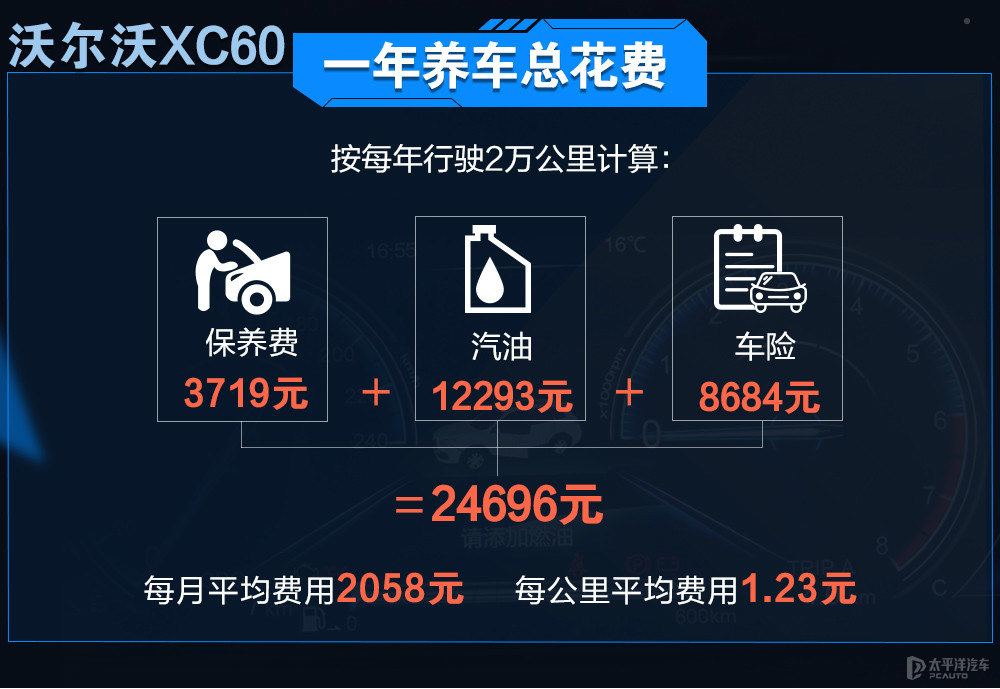 沃爾沃XC60圖片