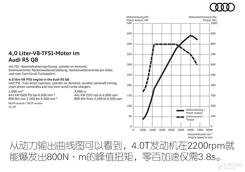 鍒板簵瀹炴媿濂ヨ开RS Q8