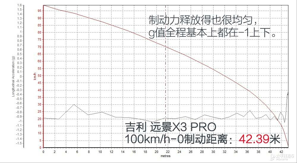 遠景X3圖片