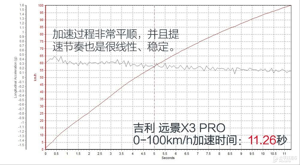 遠景X3圖片