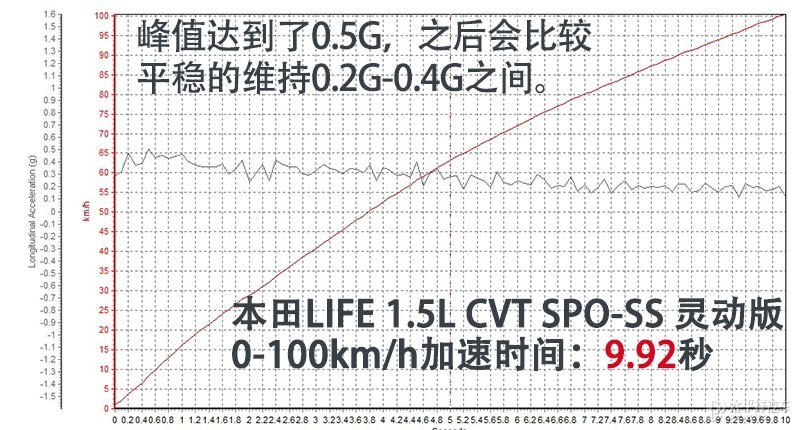 本田LIFE圖解高清大圖
