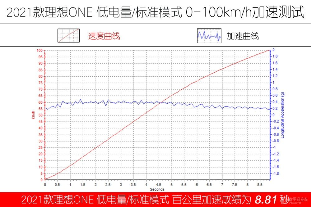 理想ONE圖片