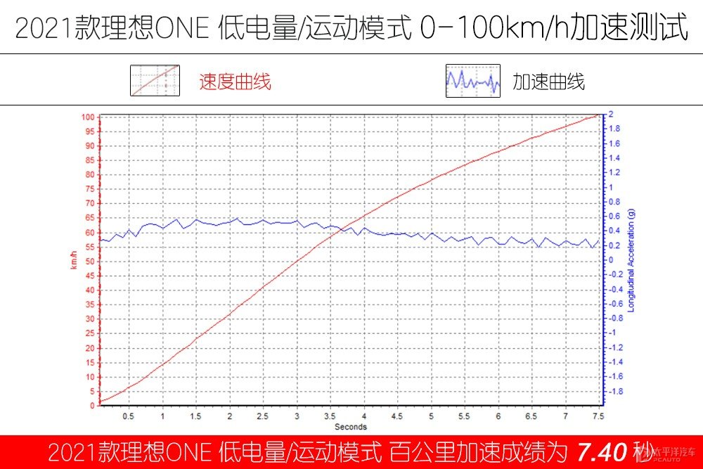 理想ONE圖片