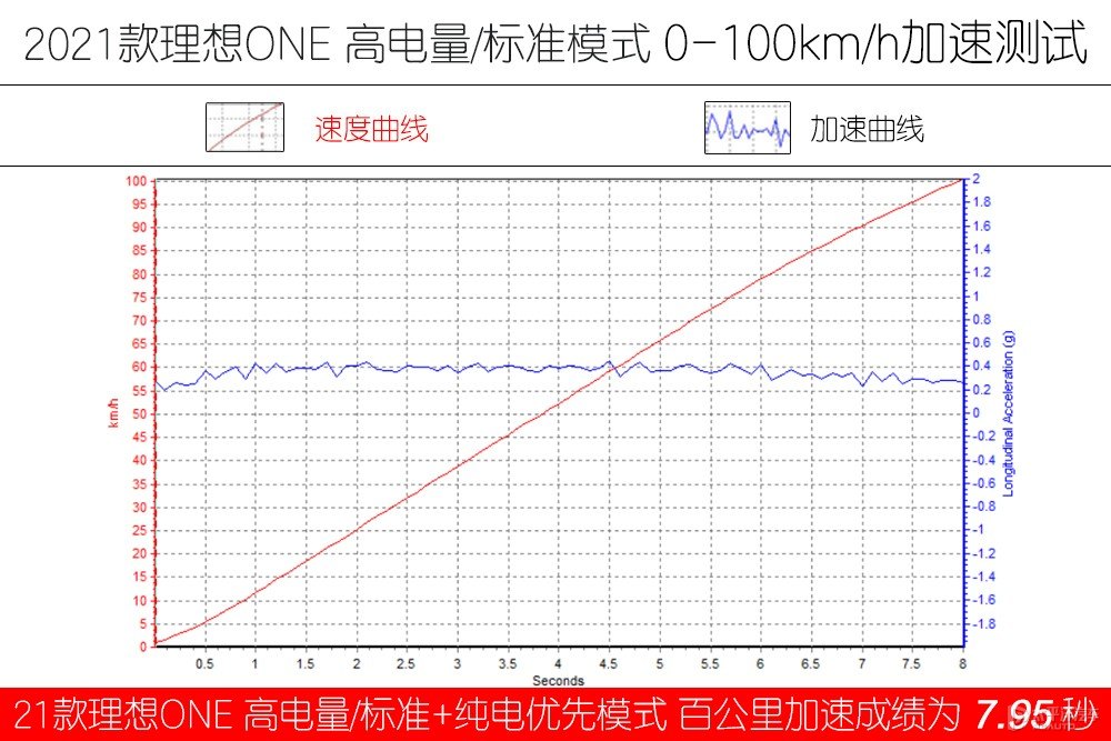 理想ONE圖片