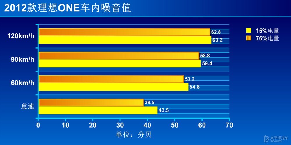 理想ONE圖片