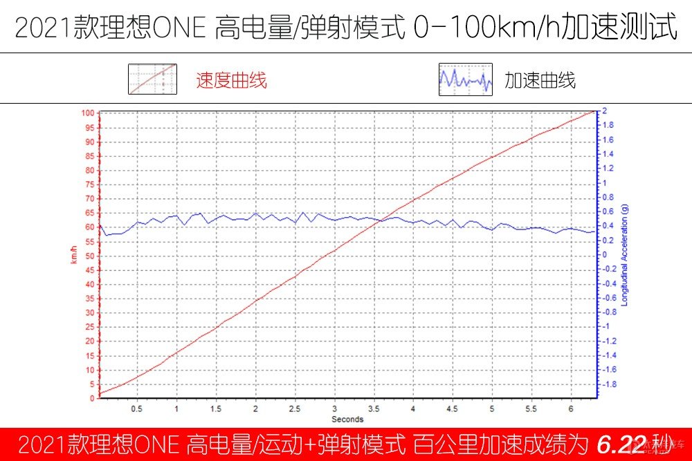 理想ONE圖片