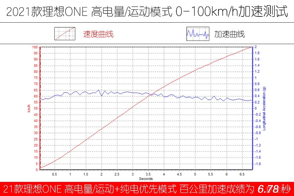 理想ONE圖片