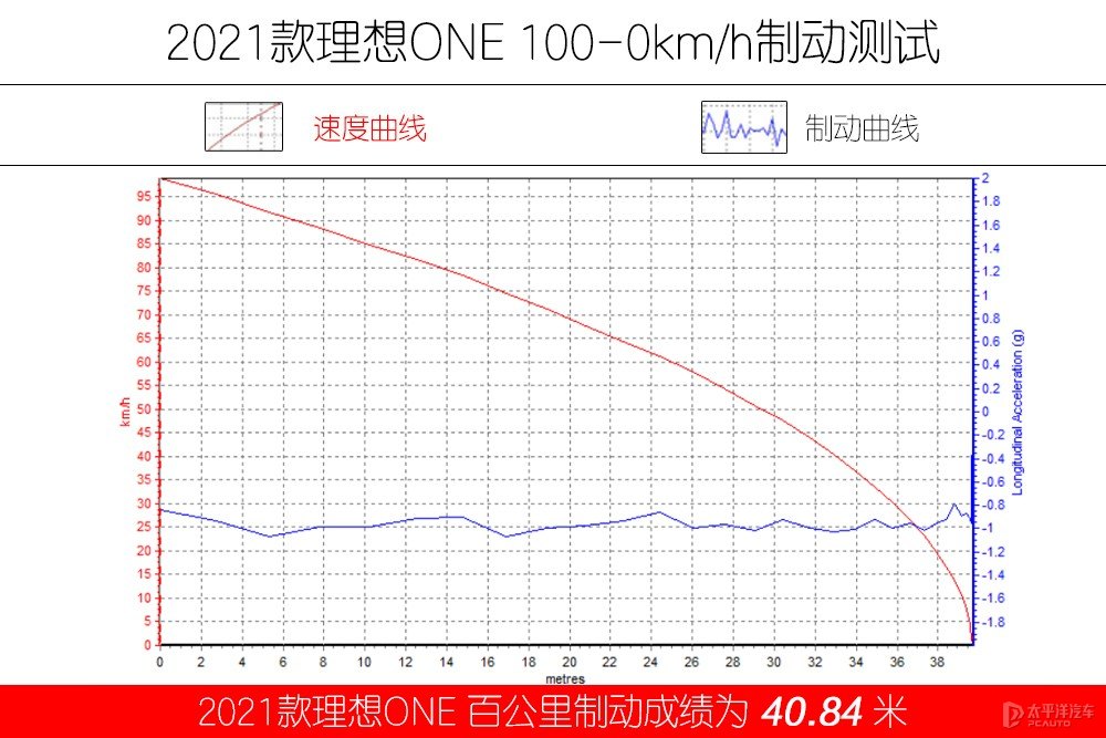 理想ONE圖片